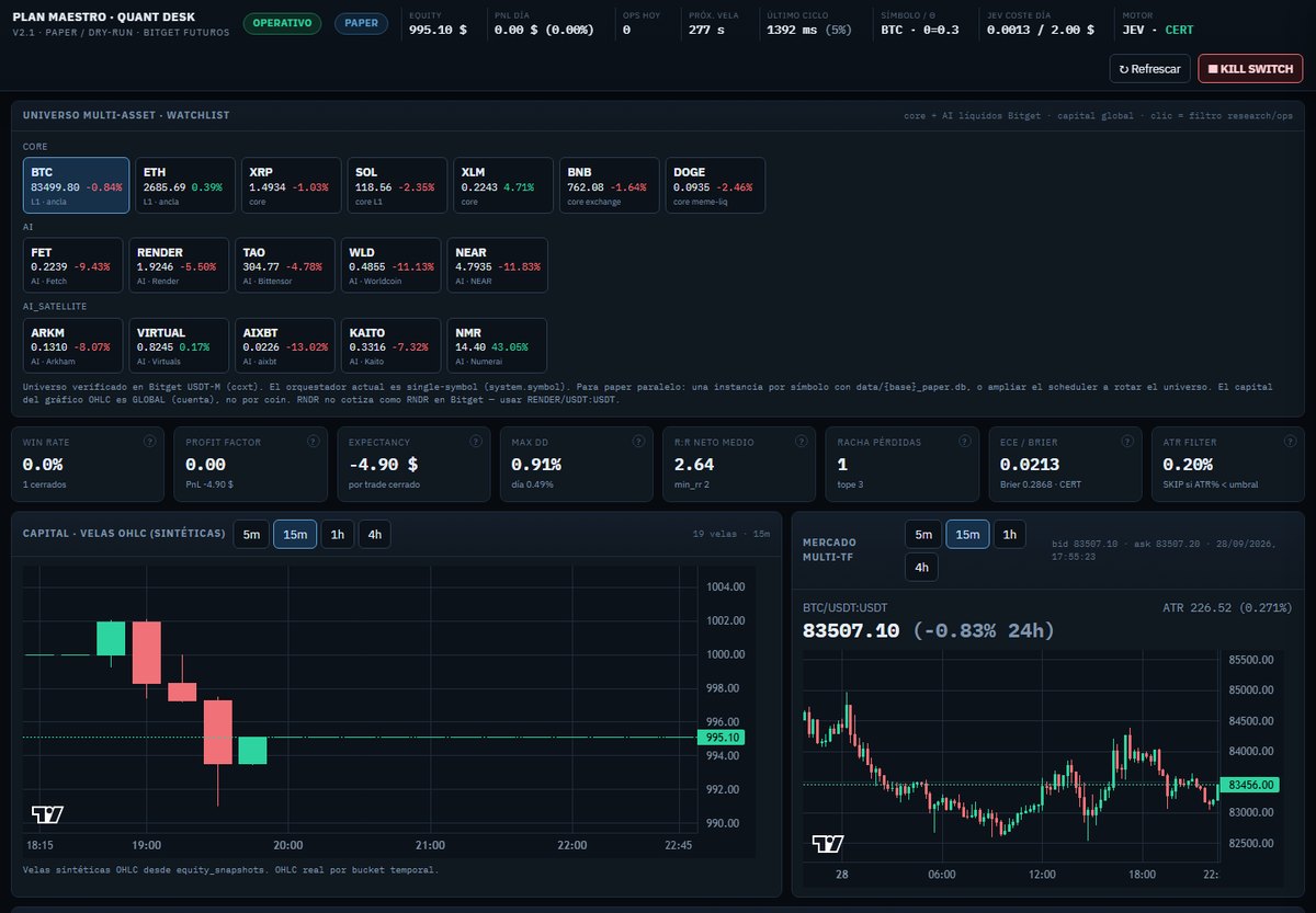 Panel de trading a medida